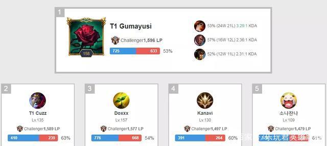 调整战术和 调整战术和