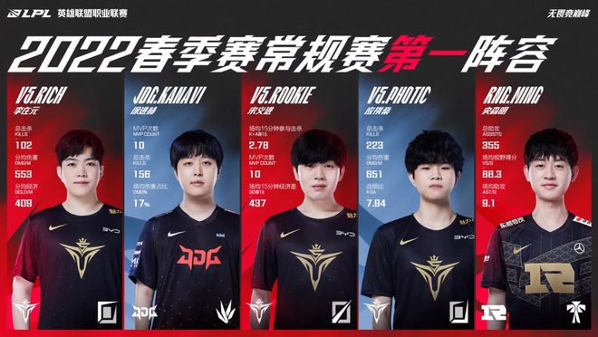 凑站位伺机 凑站位伺机