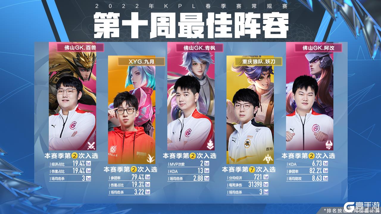 投向中场组